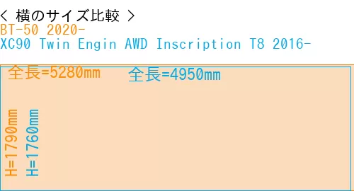 #BT-50 2020- + XC90 Twin Engin AWD Inscription T8 2016-